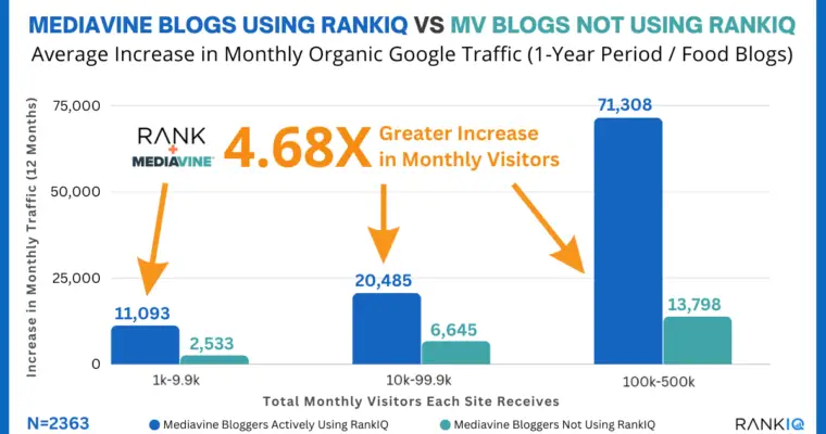 RankIQ: The Best SEO Tool for Bloggers?